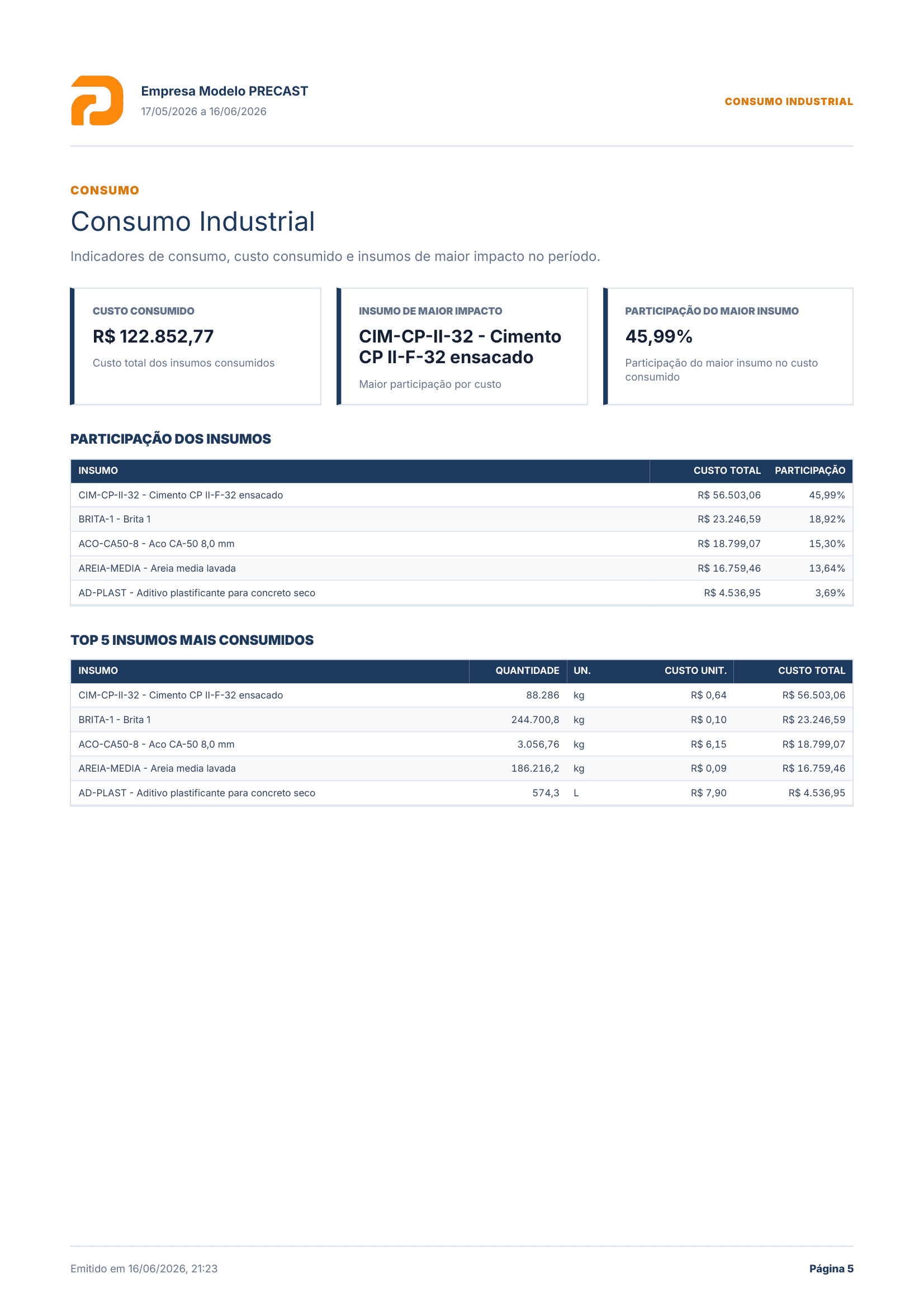 Página de custos do Relatório Executivo Industrial