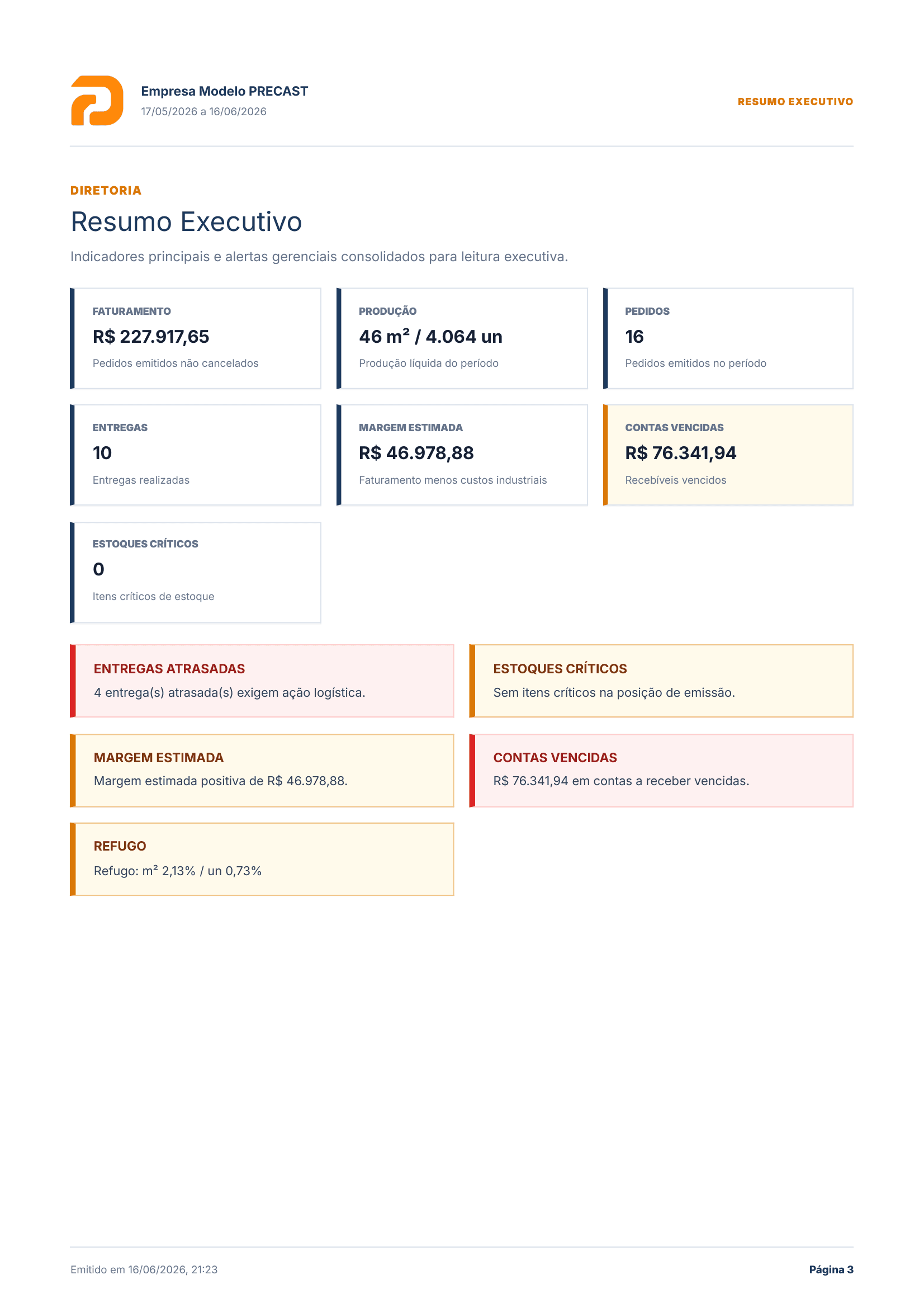 Resumo executivo do Relatório Executivo Industrial