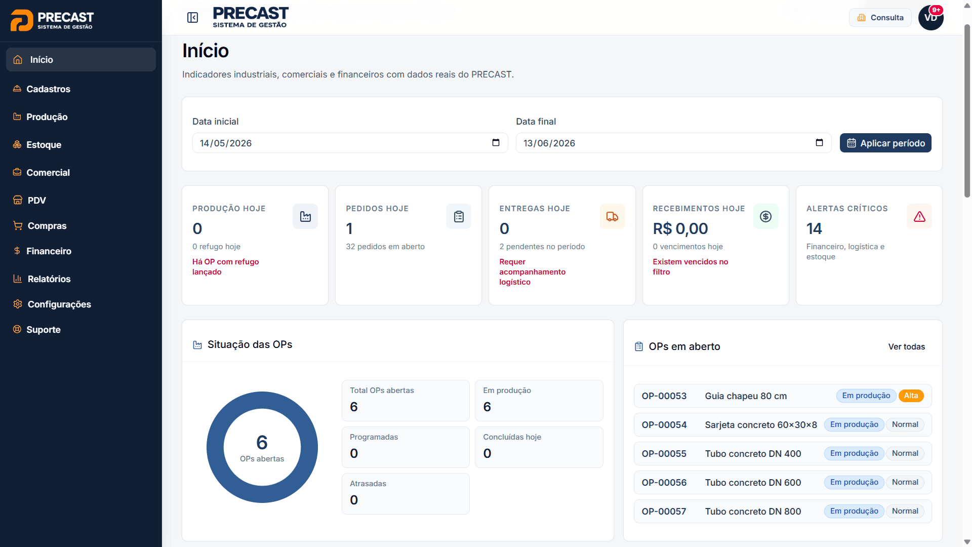 Dashboard no PRECAST